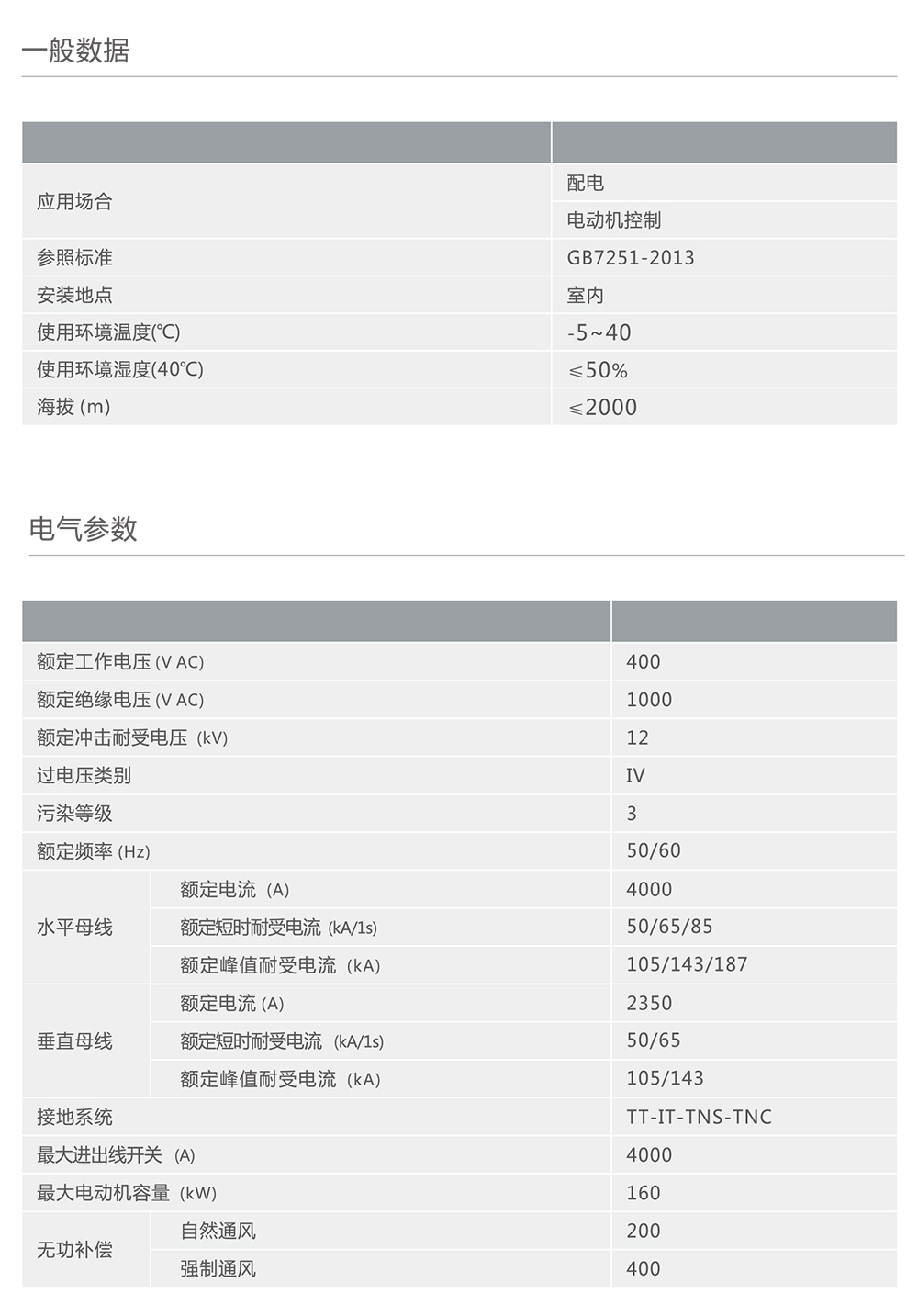 人民電器BM6 Plus 系列低壓開關(guān)柜 